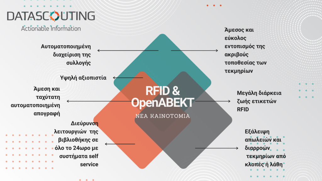 RFID & OpenABEKT: νέα καινοτομία