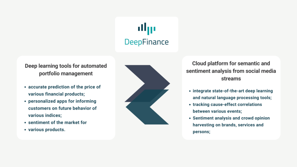 About the DeepFinance project_objectives