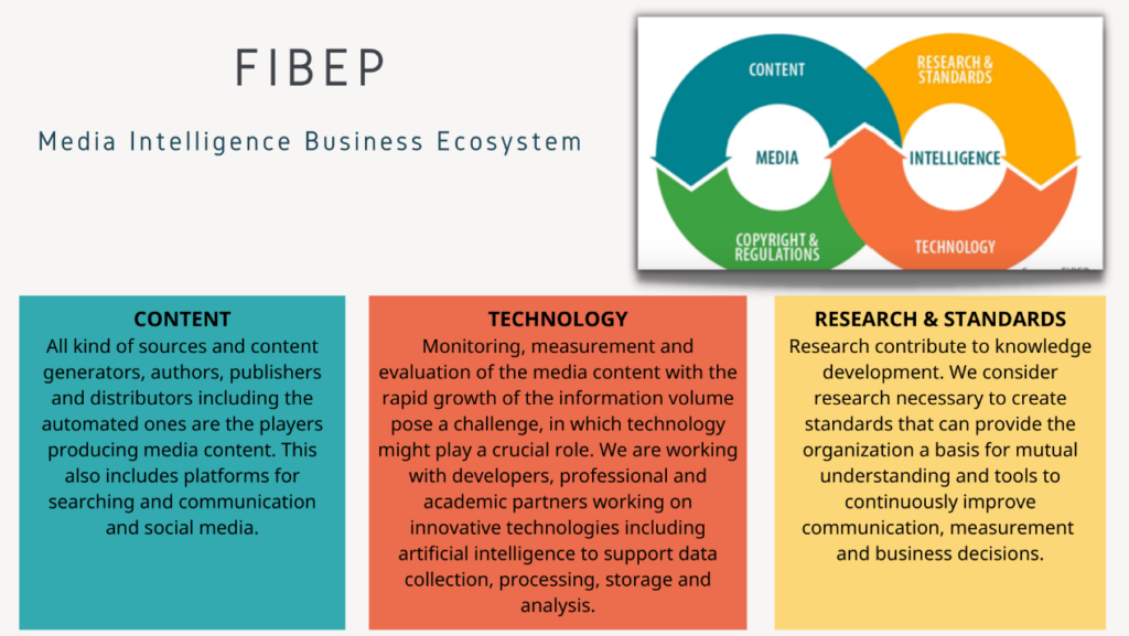 FIBEP Media Intelligence Business Ecosystem